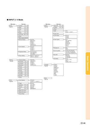 Page 41Basic Operation
-39
 INPUT 3 / 4 Mode
English
Deutsch
Español
Nederlands
Français
Italiano
Svenska
Português
Page 70 +30 –30
+30 –30
+30 –30
+30 –30
+30 –30
11500 5500
Main menu Sub menu
Main menu Sub menu
Picture
Page 44Contrast
Bright
Color
Tint
Sharp
CLR Temp
Reset
Progressive Mode
2D Progressive
3D Progressive
Film Mode
PRJ Mode
Front
Ceiling + Front
Rear
Ceiling + Rear RS-232C
9600 bps
38400 bps
115200 bps
Language
Page 34
Status
+30 –30+30 –30
Custom 3 Custom 1
+30 –30
Color Selected
Target...