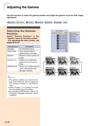 Page 50Adjusting the Gamma
Use this function to select the gamma position and adjust the gamma curve for finer image
adjustment.
Selecting the Gamma
Position
Select “Gamma Position” in the
“Gamma” menu on the menu screen.
➝For operating the menu screen, see
pages 40 to 43.
Note
•The gamma position you make the set-
ting in this menu for can be selected in
the “Gamma Position” in the “Picture”
menu.
•Select “Custom 1” or “Custom 2” to make
the more detailed gamma setting.
•For selecting “SVM Gamma”, refer to...