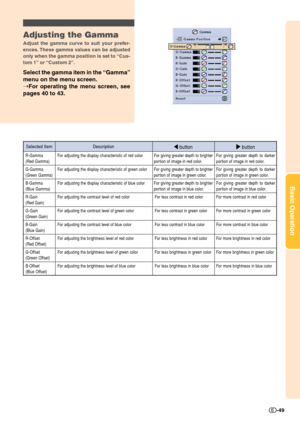 Page 51Basic Operation
-49
Adjusting the Gamma
Adjust the gamma curve to suit your prefer-
ences. These gamma values can be adjusted
only when the gamma position is set to “Cus-
tom 1” or “Custom 2”.
Select the gamma item in the “Gamma”
menu on the menu screen.
➝For operating the menu screen, see
pages 40 to 43.
Selected Item Description\ button| || |
| button
R-Gamma(Red Gamma)
G-Gamma
(Green Gamma)
B-Gamma(Blue Gamma)
R-Gain
(Red Gain)
G-Gain
(Green Gain)
B-Gain
(Blue Gain)
R-Offset
(Red Offset)
G-Offset...