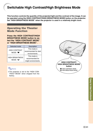 Page 63Easy to Use Functions
-61
HIGH CONTRAST/
HIGH BRIGHTNESS MODE
button
Operating the Theater
Mode Function
Press the HIGH CONTRAST/HIGH
BRIGHTNESS MODE button to se-
lect the “HIGH CONTRAST MODE”
or “HIGH BRIGHTNESS MODE”.
Note
•The projector is set to the “HIGH CON-
TRAST MODE” when shipped from the
factory.
Switchable High Contrast/High Brightness Mode
This function controls the quantity of the projected light and the contrast of the image. It can
be operated using the HIGH CONTRAST/HIGH BRIGHTNESS MODE...