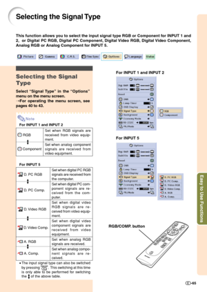 Page 67Easy to Use Functions
-65
For INPUT 5
Set when RGB signals are
received from video equip-
ment.
Set when analog component
signals are received from
video equipment.
 RGB
 Component
Set when digital PC RGB
signals are received from
the computer.
Set when digital PC com-
ponent signals are re-
ceived from the com-
puter.
Set when digital video
RGB signals are re-
ceived from video equip-
ment.
Set when digital video
component signals are
received from video
equipment.
Set when analog RGB
signals are...