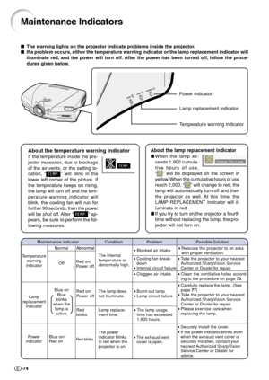 Page 76-74
Maintenance Indicators
The warning lights on the projector indicate problems inside the projector.
If a problem occurs, either the temperature warning indicator or the lamp replacement indicator will
illuminate red, and the power will turn off. After the power has been turned off, follow the proce-
dures given below.
About the temperature warning indicator
If the temperature inside the pro-
jector increases, due to blockage
of the air vents, or the setting lo-
cation, “
” will blink in the
lower...