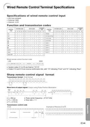 Page 85Appendix
-83
CONTROL
 ITEMSYSTEM CODE
C1
1
1
1
1
1
1
1
1
1
1ON
OFF
MENU
∂
ƒ
ß
©
ENTER
UNDO
RGB/COMP.0
0
0
0
0
0
0
0
0
0
C2
1
1
1
1
1
1
1
1
1
1
C3
1
1
1
1
1
1
1
1
1
1
C4
0
0
0
0
0
0
0
0
0
0
C5 C6
0
0
0
0
1
0
1
1
1
11
1
0
0
0
0
1
1
0
0
C7
1
1
1
1
1
0
1
1
0
0
C8
0
0
0
1
1
0
1
0
1
0
C9
1
1
0
1
1
1
0
1
1
1
C10 C11
0
0
0
0
0
0
0
0
0
11
0
1
0
0
1
1
1
1
1
C12
0
1
1
1
1
0
0
0
0
1
C13
1
1
1
1
1
1
1
1
1
1
C14
0
0
0
0
0
0
0
0
0
0
C15
DATA CODEJUDGEMENT
CODEJUDGEMENT
CODECONTROL
 ITEMSYSTEM CODE
C1
1
1
1
1
1
1
1
1...