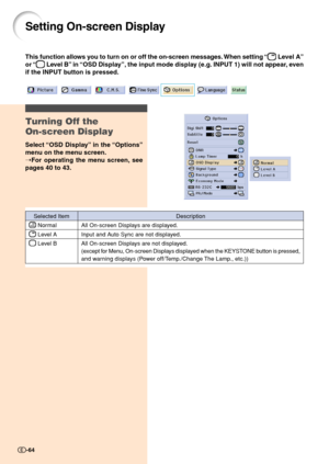 Page 66This function allows you to turn on or off the on-screen messages. When setting “ Level A”
or “
 Level B” in “OSD Display”, the input mode display (e.g. INPUT 1) will not appear, even
if the INPUT button is pressed.
Setting On-screen Display
Selected Item
 Normal
 Level A
 Level B
Description
All On-screen Displays are displayed.
Input and Auto Sync are not displayed.
All On-screen Displays are not displayed.
(except for Menu, On-screen Displays displayed when the KEYSTONE button is pressed,
and warning...