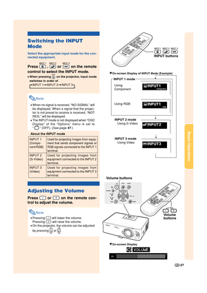 Page 29-27
Basic Operation
"On-screen Display of INPUT Mode (Example)
Using RGB Using
Component INPUT 1 mode
INPUT 3 mode
   Using Video INPUT 2 mode
   Using S-Video
➝➝
➝
INPUT buttons
Switching the INPUT
Mode
Select the appropriate input mode for the con-
nected equipment.
Press  ,  or  on the remote
control to select the INPUT mode.
• •• •
•When pressing  on the projector, input mode
switches in order of
INPUT 1 INPUT 2 INPUT 3.
Note
•When no signal is received, “NO SIGNAL” will
be displayed. When a...