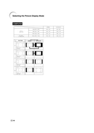 Page 65-64
COMPUTER
960  720 800  600  SVGA (800  600)NORMAL DOT BY DOT
For 4:3
 aspect ratio
For without 
4:3 aspect ratio960  720 1024  720 XGA (1024  768)
960  720 1280  720 SXGA (1280  960)
900  720 1280  720 SXGA (1280  1024)
VGA
SVGA
XGA
SXGA
Input Signal
NORMALOutput screen image
DOT BY DOT
4:3 aspect ratio
(640  480)
4:3 aspect ratio
(800  600)
4:3 aspect ratio 
(1024  768)
5:4 aspect ratio 
(1280  1024)
Selecting the Picture Display Mode
XV_Z12000_E_US_p61_65.p6503.9.24, 2:04 PM 64 