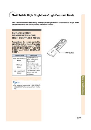 Page 66Easy to Use Functions
-65
Switching HIGH
BRIGHTNESS MODE/
HIGH CONTRAST MODE
Press  on the remote control to
select the desired mode.The mode
is switched in the order of “HIGH
BRIGHTNESS MODE”, “MEDIUM
MODE” and “HIGH CONTRAST
MODE”.
Switchable High Brightness/High Contrast Mode
This function controls the quantity of the projected light and the contrast of the image. It can
be operated using the IRIS button on the remote control.
Note
•The projector is set to the “HIGH BRIGHT-
NESS MODE” when shipped...