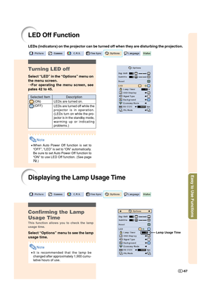 Page 68Easy to Use Functions
-67
Confirming the Lamp
Usage Time
This function allows you to check the lamp
usage time.
Select “Options” menu to see the lamp
usage time.
Note
•It is recommended that the lamp be
changed after approximately 1,900 cumu-
lative hours of use.
Displaying the Lamp Usage Time
Lamp Usage Time
LED Off Function
LEDs (indicators) on the projector can be turned off when they are disturbing the projection.
Turning LED off
Select “LED” in the “Options” menu on
the menu screen.
➝For operating...