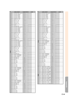 Page 86Appendix
-85
CONTROL CONTENTSCOMMANDPARAMETERRETURNCONTROL CONTENTSCOMMANDPARAMETERRETURNRRRRRRRRRRRRRRRRRRRRRRRRRRRRRRRRRRRRRRRRRRRRRRRRRRRRRRRRRRRRRRRRRRRRRRRRRRRRRRRRR
VVVVVVVVVVVVVVVVVVVVVVVVVVVVVVVVVVVVVVVVVVVVVVVVVVVVVVGGGGGGGGGGGGGGGGGG
AAAAAAAAAAAAAABBBBBBBBBBBBBBCCCCCCCCCCCCCCAAAAAAAAAAAAABBBBBBBBBBBBBCCCCCCCCCCCCC
BBBBBBBBBBBBBBAAAAAAAAAAAAAABBBBBBBBBBBBBAAAAAAAAAAAAAMMMMMMMMMMMMMMMMMM
PPPPPPPBCTSCRRPPPPPPPBCTSCRRPPPPPPPBCTSCRRIIIWWNNNNDDDDIIIWWNNNNDDDDIIIWWNNNNDDDD...