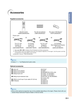 Page 11Introduction
-9
Accessories
Supplied accessories
Lamp unit  AN-K15LP
Ceiling-mount adaptor  AN-60KT
Ceiling-mount bracket  AN-XRCM30 (for U.S.A. only)
Ceiling-mount unit  AN-TK201 
  AN-TK202 
Ceiling-mount extension tube  AN-EP101B  
  (for U.S.A. only)
3 RCA to mini D-sub 15 pin cable (10 (3.0 m))  AN-C3CP2
3D Glasses  AN-3DG10-S
 AN-3DG10-R
 AN-3DG10-A 






Two AA size batteries
Remote control

Note
• Some of the optional accessories may not be available depending on the region. Please check...