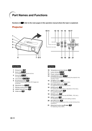 Page 12-10
Numbers in  refer to the main pages in this operation manual where the topic is explained.
Projector
Part Names and Functions
Front View
  1   Exhaust vent 59
  2   Zoom ring 15, 24    For enlarging/reducing the picture.
  3  Focus ring 15, 24    For adjusting the focus.
  4   Lens shutter 23, 28, 63
  5    IR (infrared) emitter 52   E m i t s  a n  i n f r a r e d  s i g n a l  w h e n  3 D  i m a g e s  a r e  
projected.
  6   Adjustment foot 15, 24
  7    Remote control sensor 13
  8    HEIGHT...