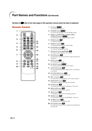 Page 14-12
Numbers in  refer to the main pages in this operation manual where the topic is explained.
Remote Control
2
3
4
7
9
6 1
8
10
20 11
12
513
14
15
17
18
19
16
  1   ON button 14, 23
For turning the power on.
  2   STANDBY button 15, 23
For putting the projector into the standby mode.
  3 HDMI1, 2, COMPONENT, S-VIDEO, VIDEO, 
   COMPUTER buttons 
15, 27For switching to the respective input modes.
  4   FREEZE button 28
For freezing images.
  5   MAGNIFY buttons 29
For enlarging/reducing part of the...