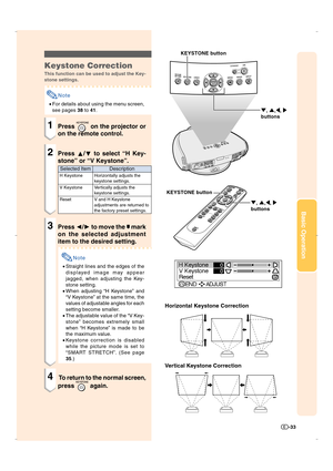 Page 34Basic Operation
-33
Horizontal Keystone Correction
Vertical Keystone Correction
KEYSTONE button
", ',\, |
buttons
KEYSTONE button
", ',\, |
buttons
Description
Horizontally adjusts thekeystone settings.
Vertically adjusts the
keystone settings.
V and H Keystone
adjustments are returned to
the factory preset settings.
Selected Item
H Keystone
V Keystone
Reset
Keystone Correction
This function can be used to adjust the Key-
stone settings.
Note
•For details about using the menu screen,
see...