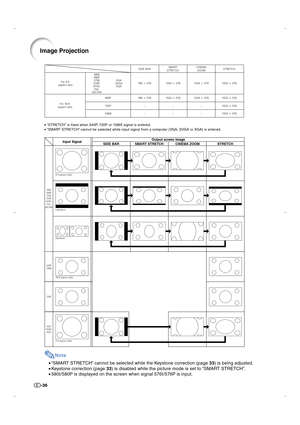 Page 37-36
768  576 1024  576 480I
480P
576I
576P
NTSC
PAL
SECAMVGA
SVGA
XGA
768  576 1024  576 480P
–– 720P
––1024  576
1024  576 1024  576 SIDE BAR STRETCHCINEMA
ZOOM SMART
STRETCH
1024  576
–
–1024  576
1024  576 1080I For 4:3
 aspect ratio
For 16:9 
aspect ratio
• “STRETCH” is fixed when 540P, 720P or 1080I signal is entered.
• “SMART STRETCH” cannot be selected while input signal from a computer (VGA, SVGA or XGA) is entered.
480I
480P
576I
576P
NTSC
PAL
SECAM
540P
1080I
720P
VGA
SVGA
XGA
Input...