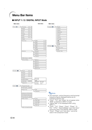 Page 43-42
Menu Bar Items
Language (     )
English
Deutsch
Español
Nederlands
Français
Italiano
Svenska
Português
Front
CeilingFront
Rear
CeilingRear
Picture (     )
Tint30 30
Color30 30
Sharp30 30
Contrast30 30
Bright30 30
Red30 30
Blue30 30
Reset
5500K
6500K
8500K
9300K
10500K
Standard
Cinema 1
Cinema 2
Memory 2
Memory 3
Memory 4
Memory 5
Memory OFF
Cinema 3
7500K
CLR Temp
Gamma
White Emphasis   [ON/OFF]
Picture SettingMemory 1
Fine Sync (     )
Auto Sync       [ON/OFF] Clock30 30
30 30...