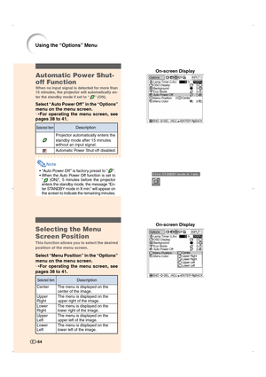 Page 55-54-54
Using the “Options” Menu
Selecting the Menu
Screen Position
This function allows you to select the desired
position of the menu screen.
Select “Menu Position” in the “Options”
menu on the menu screen.
➝For operating the menu screen, see
pages 38 to 41.On-screen Display
Center
UpperRight
Lower
Right
Upper
Left
Lower
Left
Selected Item
The menu is displayed on the
center of the image.
The menu is displayed on the
upper right of the image.
The menu is displayed on the
lower right of the image.
The...