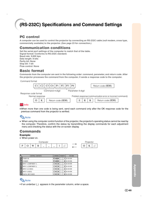 Page 66Appendix
-65
PC control
A computer can be used to control the projector by connecting an RS-232C cable (null modem, cross type,
commercially available) to the projector. (See page 23 for connection.)
Communication conditions
Set the serial port settings of the computer to match that of the table.
Signal format: Conforms to RS-232C standard.
Baud rate: 9,600 bps
Data length: 8 bits
Parity bit: None
Stop bit: 1 bit
Flow control: None
Basic format
Commands from the computer are sent in the following order:...