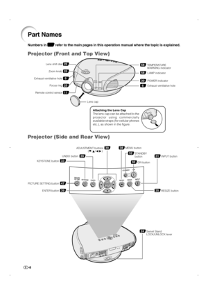 Page 9-8
Projector (Front and Top View)
Part Names
Numbers in  refer to the main pages in this operation manual where the topic is explained.
30
58
58
POWER indicator
6Exhaust ventilative hole LAMP indicator TEMPERATURE 
WARNING indicator
39ADJUSTMENT buttons
(ƒ/∂/ß/©) 
39UNDO button
38MENU button
35RESIZE button
31INPUT button
24Swivel Stand 
LOCK/UNLOCK lever
11Remote control sensor
Lens cap
Zoom knob25
Exhaust ventilative hole6
Focus ring25
25Lens shift dial
39ENTER button
33KEYSTONE button
ON button30...