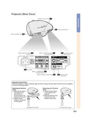Page 11Introduction
-9
Projector (Rear View)
Using the Terminal Cover
When the projector is used on a desktop, high mounted or ceiling mounted, attach the terminal cover (supplied)
to hide the connecting cables.
17
16
62Intake ventilative hole
AC socketIntake ventilative hole
62
18INPUT 2/DIGITAL INPUT
terminal
INPUT 1 COMPONENT
terminals (RCA)
INPUT 4 VIDEO terminal (RCA)
20DIGITAL INPUT
TYPE switch
15INPUT 3 S-VIDEO terminal
 (4-pin Mini DIN)23RS-232C terminal
(9-pin D-sub) 
11Remote control sensor
14...