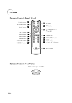 Page 12-10
Part Names
Remote Control (Front View)
Remote Control (Top View)
FREEZE button
32
31
50
52
39
3938
39
31
3131
31
35
47
35
STANDBY button
ENTER button
33KEYSTONE button
UNDO button
INPUT 1 button
INPUT 2 button
INPUT 4 button
AUTO SYNC buttonRESIZE button
PICTURE SETTING button  MENU button30ON button
ADJUSTMENT buttons 
(ƒ/∂/ß/©)
INPUT 3 button
DIGITAL INPUT button
RGB/COMP. button
Remote control signal transmitters
XV_Z201E_E_p04_12.p6503.10.30, 12:16AM 10 