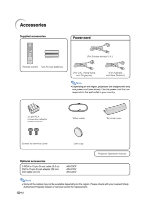 Page 14-12
Accessories
Remote control
Power cord
(For U.K., Hong Kong
and Singapore)
21 pin RCA
conversion adaptor
(Supplied for Europe only)
Lens cap Video cable Two AA size batteries
(For Australia
and New Zealand)
Projector Operation manual
Screws for terminal cover(For Europe except U.K.)
Note
•Depending on the region, projectors are shipped with only
one power cord (see above). Use the power cord that cor-
responds to the wall outlet in your country.
3 RCA to 15-pin D-sub cable (3.0 m) AN-C3CP
DVI to...