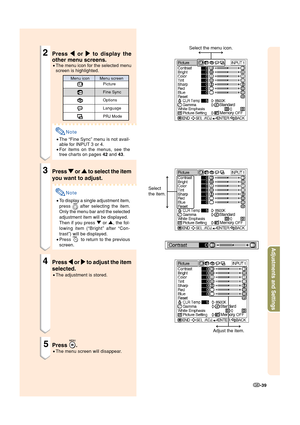 Page 41-39
Adjustments and Settings
Adjust the item.
Select
the item.
Select the menu icon.
Menu icon Menu screen
Picture
Fine Sync
Options
Language
PRJ Mode
2Press 
\ \\ \
\ or 
| || |
| to display the
other menu screens.
•The menu icon for the selected menu
screen is highlighted.
Note
•The “Fine Sync” menu is not avail-
able for INPUT 3 or 4.
•For items on the menus, see the
tree charts on pages 42 and 43.
3Press 
" "" "
" or 
' '' '
' to select the item
you want to...