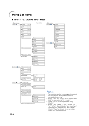 Page 44-42
Menu Bar Items
Language (     )
English
Deutsch
Español
Nederlands
Français
Italiano
Svenska
Português
Front
CeilingFront
Rear
CeilingRear
Picture (     )
Tint30 30
Color30 30
Sharp30 30
Contrast30 30
Bright30 30
Red30 30
Blue30 30
Reset
5500k
6500k
8500k
9300k
10500k
Standard
Cinema 1
Cinema 2
Memory 2
Memory 3
Memory 4
Memory 5
Memory OFF
Cinema 3
7500k
CLR Temp
Gamma
White Emphasis   [ON/OFF]
Picture SettingMemory 1
Fine Sync (     )
Auto Sync       [ON/OFF] Clock30 30
30 30...