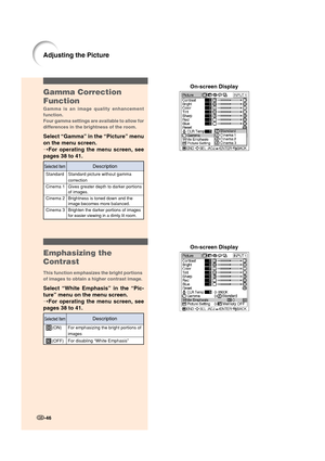 Page 48-46
Adjusting the Picture
-46
Gamma Correction
Function
Gamma is an image quality enhancement
function.
Four gamma settings are available to allow for
differences in the brightness of the room.
Select “Gamma” in the “Picture” menu
on the menu screen.
➝For operating the menu screen, see
pages 38 to 41.
Emphasizing the
Contrast
This function emphasizes the bright portions
of images to obtain a higher contrast image.
Select “White Emphasis” in the “Pic-
ture” menu on the menu screen.
➝For operating the menu...