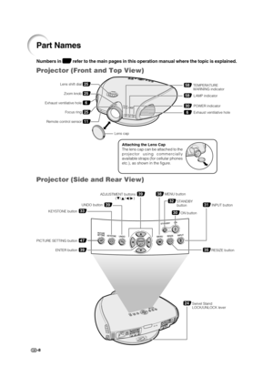 Page 10-8
Projector (Front and Top View)
30
58
58
POWER indicator
6Exhaust ventilative hole LAMP indicator TEMPERATURE 
WARNING indicator
39ADJUSTMENT buttons
(ƒ/∂/ß/©) 
39UNDO button
38MENU button
35RESIZE button
31INPUT button
24Swivel Stand 
LOCK/UNLOCK lever
11Remote control sensor
Lens cap
Zoom knob25
Exhaust ventilative hole6
Focus ring25
25Lens shift dial
39ENTER button
33KEYSTONE button
ON button30
STANDBY 
button32
47PICTURE SETTING button
Attaching the Lens Cap
The lens cap can be attached to the...