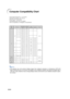 Page 68-66
Computer Compatibility Chart
Note
•This projector may not be able to display images from notebook computers in simultaneous (CRT/LCD)
mode. Should this occur, turn off the LCD display on the notebook computer and output the display data in
“CRT only” mode. Details on how to change display modes can be found in your notebook computer’s opera-
tion manual.
PC/
MAC/
WSHorizontal
Frequency
(kHz)Vertical
Frequency
(Hz)
VGA
PC
SVGA
XGAVESA
StandardDVI
Support
✔
✔ ✔
✔ ✔ ✔
✔✔
✔ ✔ ✔ ✔
✔
✔
✔
✔
✔
✔ ✔ ✔ ✔
✔
✔...