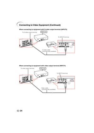 Page 2524
To video output terminal
When connecting to equipment with video output terminal (INPUT4)
Video cable
 (commercially available)To INPUT4 terminal
DVD, etc.
When connecting to equipment with S-video output terminal (INPUT3)
To S-video output terminal
S-video cable
(commercially available)To INPUT3 terminalDVD, etc.
Connecting to Video Equipment (Continued)
XV-Z3000_US_EN_g06.1.13, 8:57 AM 24 