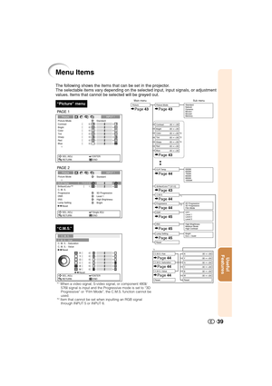 Page 40Useful
Features
39
The following shows the items that can be set in the projector.
The selectable items vary depending on the selected input, input signals, or adjustment
values. Items that cannot be selected will be greyed out.
Menu Items
“C.M.S.”
PAGE 2
“Picture” menu
Picture Mode
K 7500
1
CLR TempBrilliantColor™
C. M. S.
Progressive
3D Progressive
DNR
Level 1
IRIS
High Brightness Picture INPUT 1
SEL./ADJ.
RETURNSingle ADJ
END Reset
Standard
Lamp Setting
Bright
C. M. S. - Hue
0
0
0
0C. M. S. -...