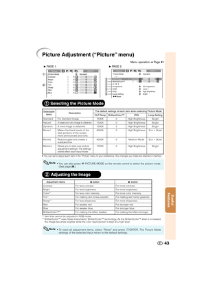 Page 44
Useful
Features
43
Picture Adjustment (“Picture” menu)
Standard
Natural
Dynamic
Movie1
Movie2
Memory
Picture INPUT 1
Picture Mode
Contrast 0 0
0
0
BrightColorTint0
0
Sharp
0RedBlue Standard
Description
For standard image
A balanced color image is obtained.
A vivid image is obtained.
Makes the black levels of the
dark portions of the screen
more pronounced and vivid.
Reduces glare and creates a
subdued tone.
Allows you to store your picture
adjustment settings. The settings
stored effect each input...