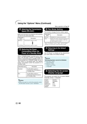 Page 5150
Using the “Options” Menu (Continued)
2 22 2
2Selecting the Transmission
Speed (RS-232C)
Make sure that both the projector and computer
are set for the same baud rate.
Selectable
items
9600bps
115200bpsDescription
Transmission speed is slow.
Transmission speed is rapid.
P
R
4 44 4
4 Fan Mode Setting
This function changes the fan rotation speed.
Selectable
items
Normal
HighDescription
Suitable for normal environments.
Select this when using the projector at
altitudes of approximately 4,900 feet
(1,500...