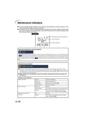 Page 5352
Maintenance Indicators
About the lamp indicator
When the remaining lamp life becomes 5% or less,  (yellow) and “Change The Lamp” will be
displayed on the screen. When the percentage becomes 0%, it will change to  (red), the lamp will
automatically turn off and then the projector will automatically enter standby mode. At this time, the
lamp indicator will illuminate in red.
If you try to turn on the projector a fourth time without replacing the lamp, the projector will
not turn on.
About the...