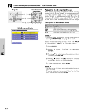 Page 27E-27
Operation
Computer Image Adjustments (INPUT 2 (RGB) mode only)
Adjusting the Computer Image
When displaying computer patterns which are very
detailed (tiling, vertical stripes, etc.), interference may
occur between the LCD pixels, causing flickering,
vertical stripes, or contrast irregularities in portions of
the screen. Should this occur, adjust “Clock”, “Phase”,
“H-Pos” and “V-Pos” for the optimum computer image.
•Computer image adjustments can be made easily by
pressing AUTO SYNC (). See page 26...