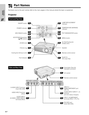 Page 7E-7
Important
Information
Part Names
PICT MODE/ENTER button
Projector
Numbers next to the part names refer to the main pages in this manual where the topic is explained.
Front and Top View
ON/OFF
POWERLAMP
TEMP.
KEYSTONE
INPUT
BACK ENTER MENUPICT MODE
16
20
31
20
19
20
15
15
20
37
37
6
18
15
15
9
41
35
Cooling fan (Exhaust vent)ON/OFF button
POWER indicator
INPUT/BACK button
KEYSTONE/Adjustment
(∂/ƒ) buttons
ZOOM knob
FOCUS ringLAMP REPLACEMENT
indicator
TEMPERATURE WARNING
indicator
Remote control...