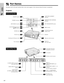 Page 7E-7
Important
Information
Part Names
PICT MODE/ENTER button
Projector
Numbers next to the part names refer to the main pages in this manual where the topic is explained.
Front and Top View
ON/OFF
POWERLAMP
TEMP.
KEYSTONE
INPUT
BACK ENTER MENUPICT MODE
16
20
31
20
19
20
15
15
20
37
37
6
18
15
15
9
41
35
Cooling fan (Exhaust vent)ON/OFF button
POWER indicator
INPUT/BACK button
KEYSTONE/Adjustment
(∂/ƒ) buttons
ZOOM knob
FOCUS ringLAMP REPLACEMENT
indicator
TEMPERATURE WARNING
indicator
Remote control...