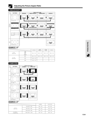 Page 24E-24
Operation Buttons
COMPUTER
EXAMPLE
960  720 1280  720 480i
480P
NTSC
PAL
SECAM
960  720 1280  720 480P
1280  720– 720P
1280  720–1280  720
1280  720 1280  720 SIDE BAR STRETCHCINEMA
ZOOM SMART
STRETCH
1280  720
–
––
– 1080i For 4:3
 aspect ratio
For 16:9 
aspect ratio
EXAMPLE
VGA
SVGA
XGA
SXGA
Input Signal
NORMALOutput screen image
DOT BY DOT
For 4:3 aspect ratio
(640  480)
For 4:3 aspect ratio
(800  600)
For 4:3 aspect ratio 
(1024  768)
For 5:4 aspect ratio 
(1280  1024)
960  720...