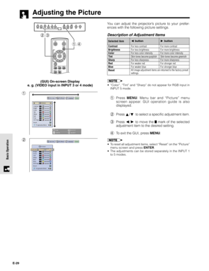 Page 29E-29
Basic Operation
Adjusting the Picture
You can adjust the projector’s picture to your prefer-
ences with the following picture settings.
Description of Adjustment Items
For less contrast
For less brightness
For less color intensity
Skin tones become purplish
For less sharpness
For weaker red
For weaker blue Selected itemFor more contrast
For more brightness
For more color intensity
Skin tones become greenish
For more sharpness
For stronger red
For stronger blue
 button button
All image adjustment...
