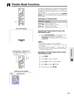 Page 38E-38
Basic Operation
Selected item
Theater Mode Functions
Function as a toggle switch for controlling the quantity
of projected light. Select “NORMAL” or “BRIGHT” to
decrease or increase brightness, power consumption
and fan noise.
This function can be operated using the THEATER
MODE button on the remote control, as well as the GUI
menu screen.
Description of Theater Modes
Operating the Theater Mode Function with
the Remote Control
1Press THEATER MODE on the remote control.
The present Theater Mode is...