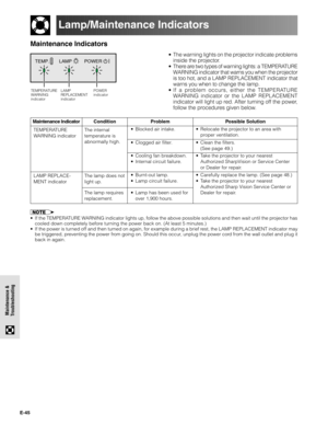 Page 45E-45
Maintenance &
Troubleshooting
Lamp/Maintenance Indicators
Problem
• Blocked air intake.
• Clogged air filter.
• Cooling fan breakdown.
• Internal circuit failure.
• Burnt-out lamp.
• Lamp circuit failure.
• Lamp has been used for
over 1,900 hours.Maintenance Indicator
The internal
temperature is
abnormally high. TEMPERATURE
WARNING indicatorCondition Possible Solution
• Relocate the projector to an area with
proper ventilation.
• Clean the filters.
(See page 49.)
• Take the projector to your...