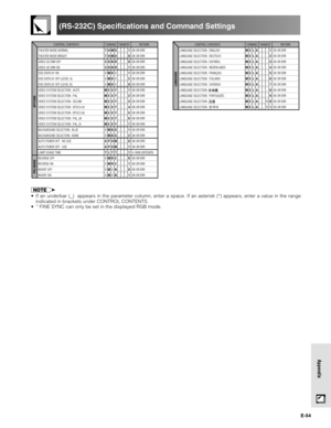 Page 54E-54
Appendix
(RS-232C) Specifications and Command Settings
•If an underbar (_)  appears in the parameter column, enter a space. If an asterisk (*) appears, enter a value in the range
indicated in brackets under CONTROL CONTENTS.
•
*1FINE SYNC can only be set in the displayed RGB mode.
CONTROL CONTENTS
THEATER MODE NORMAL
THEATER MODE BRIGHT
VIDEO 3D DNR OFF
VIDEO 3D DNR ON
OSD DISPLAY ON
OSD DISPLAY OFF (LEVEL A)
OSD DISPLAY OFF (LEVEL B)
VIDEO SYSTEM SELECTION : AUTO
VIDEO SYSTEM SELECTION : PAL
VIDEO...