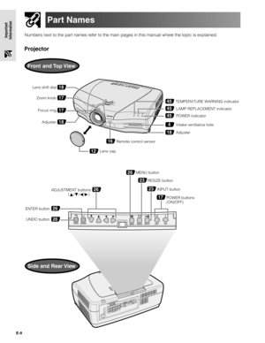 Page 9E-9
Important
Information
Part Names
Projector
Numbers next to the part names refer to the main pages in this manual where the topic is explained.
Front and Top View
16
18
45
45
45
26
26
26
17
23
23
26
Focus ring
Remote control sensorPOWER indicator
4Intake ventilative hole LAMP REPLACEMENT indicator TEMPERATURE WARNING indicator
ADJUSTMENT buttons
(∂/ƒ/ß/©) 
UNDO button ENTER buttonMENU button
RESIZE button
INPUT button
POWER buttons 
(ON/OFF)Adjuster Zoom knob18Adjuster
12Lens cap
18
17
17
Lens shift...