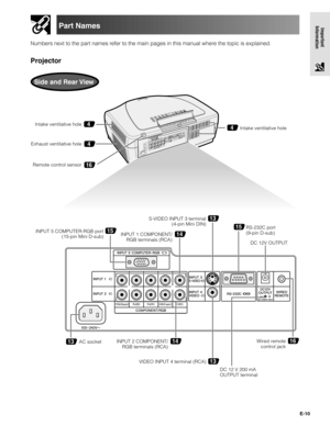 Page 10E-10
Important
InformationPart Names
Projector
Numbers next to the part names refer to the main pages in this manual where the topic is explained.
Side and Rear View
14
13
14
15
4
4
13
Intake ventilative hole
Exhaust ventilative hole
16Remote control sensor
16AC socket
DC 12 V 200 mA
OUTPUT terminalIntake ventilative hole
4
15INPUT 5 COMPUTER-RGB port
(15-pin Mini D-sub)INPUT 1 COMPONENT/
RGB terminals (RCA)
INPUT 2 COMPONENT/
RGB terminals (RCA)Wired remote
control jack
VIDEO INPUT 4 terminal (RCA)...