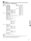 Page 28E-28
Basic Operation
Menu Bars
Items on the INPUT 1, 2 or 5 Mode Menu Bar
Main menuSub menuMain menuSub menu
PicturePRJ Mode
Options Fine SyncTint30 30
Color30 30
Sharp30 30
Contrast30 30
Brightness30 30
Red30 30
Blue
Reset30 30
CLR Temp
Progressive Mode Signal Type3 3
Component RGB
2D Progressive
3D Progressive
Film Mode
Auto Sync Clock150 150
150 150
Auto Sync Disp[ON/OFF]
Phase60 60
H-Pos
V-Pos
Reset
Save Setting
Select Setting
Special Modes60 60
Signal Info1
2
•
•
7...