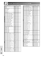 Page 53E-53
Appendix
(RS-232C) Specifications and Command Settings
CONTROL CONTENTS
POWER ON
POWER OFF
KEYSTONE (127 – 127)
INPUT 1 (COMPONENT 1)
INPUT 2 (COMPONENT 2)
INPUT 3 (S-VIDEO)
INPUT 4 (VIDEO)
INPUT 5 (COMPUTER-RGB)
AUTO SYNC START
INPUT 1 (COMPONENT 1) RESIZE : SIDE BAR
INPUT 1 (COMPONENT 1) RESIZE : SMART STRETCH
INPUT 1 (COMPONENT 1) RESIZE : CINEMA ZOOM
INPUT 1 (COMPONENT 1) RESIZE : STRETCH
INPUT 2 (COMPONENT 2) RESIZE : SIDE BAR
INPUT 2 (COMPONENT 2) RESIZE : SMART STRETCH
INPUT 2 (COMPONENT 2)...