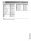 Page 54E-54
Appendix
(RS-232C) Specifications and Command Settings
•If an underbar (_)  appears in the parameter column, enter a space. If an asterisk (*) appears, enter a value in the range
indicated in brackets under CONTROL CONTENTS.
•
*1FINE SYNC can only be set in the displayed RGB mode.
CONTROL CONTENTS
THEATER MODE NORMAL
THEATER MODE BRIGHT
VIDEO 3D DNR OFF
VIDEO 3D DNR ON
OSD DISPLAY ON
OSD DISPLAY OFF (LEVEL A)
OSD DISPLAY OFF (LEVEL B)
VIDEO SYSTEM SELECTION : AUTO
VIDEO SYSTEM SELECTION : PAL
VIDEO...