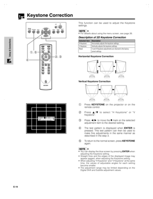 Page 20E-19
Setup & Connections
Keystone Correction
This function can be used to adjust the Keystone
settings.
•For detaiils about using the menu screen, see page 26.
Description of 2D Keystone Correction
Selected item Description
H Keystone Horizontally adjusts the keystone settings.
V Keystone Vertically adjusts the keystone settings.
Reset V and H Keystone adjustments are returned to the factory
preset settings.
Horizontal Keystone Correction
Vertical Keystone Correction
1Press KEYSTONE on the projector or...