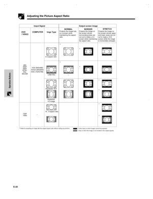 Page 26E-25
Operation Buttons
Adjusting the Picture Aspect Ratio
NORMALOutput screen image
BORDERSTRETCH
DVD 
/ VIDEOCOMPUTER Imge TypeImput Signal
480i
480P
VGA (640x480)
SVGA (800x600)
XGA (1024x768)  540P
NTSC
PAL
SECAM
Letter Box
*
*
Squeezed 
4:3 image
16 : 9 aspect ratio
*
720P
1080i—*
*
*
—
*
*
: Cutout area on which images cannot be projected.
: Area on which the image is not included in the original signals.
Projects the image fully 
on a screen while 
maintaining the aspect 
ratio.Projects the image...